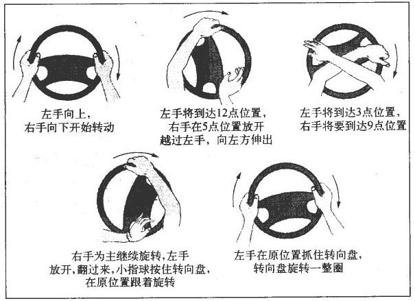 [How to hit the steering wheel] Detailed explanation of how to hit the steering wheel of a car. How many turns does it take to hit the steering wheel? 